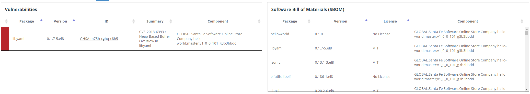 Application Level SBOM and CVEs