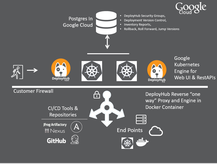 DeployHub Pro Architecture