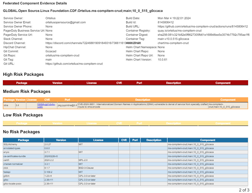 Component SBOM