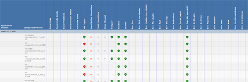 Compliance Summary