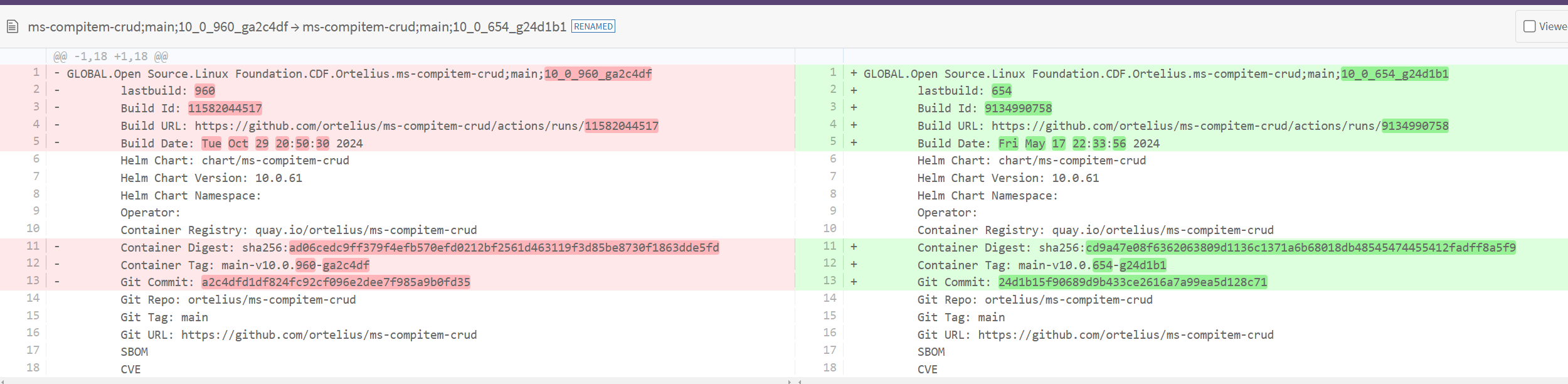 Compare Components