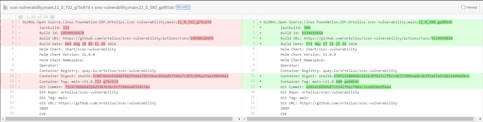 Compare Components